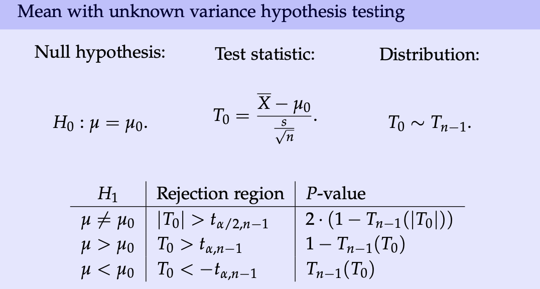 Hypothesis test